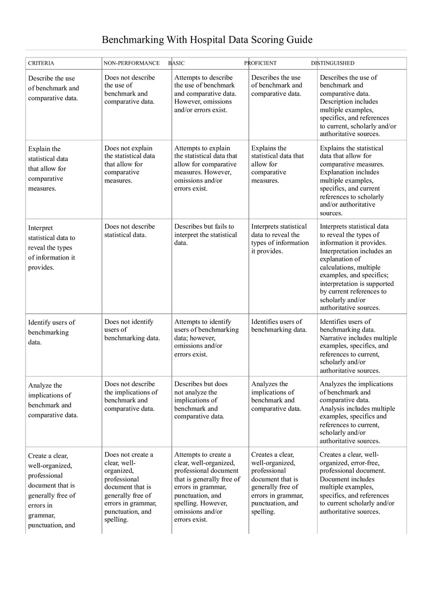 Benchmarking With Hospital Data Scoring Guide - Page 1