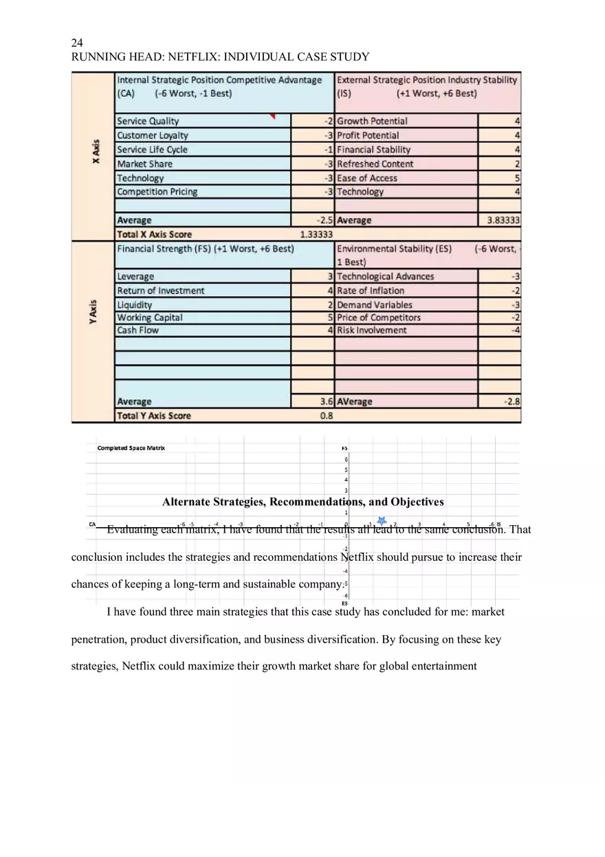 Netflix Individual Case Study - Page 16