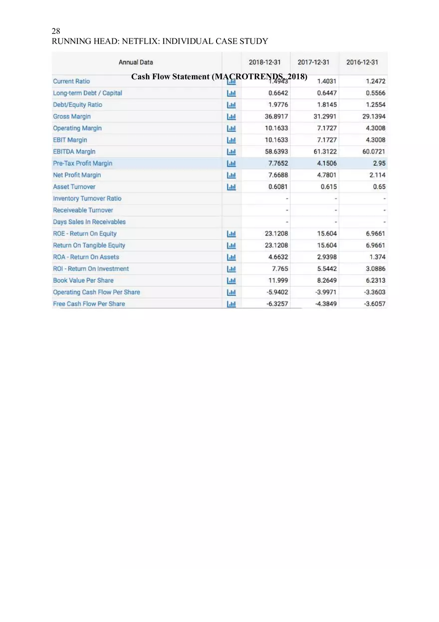 Netflix Individual Case Study - Page 20
