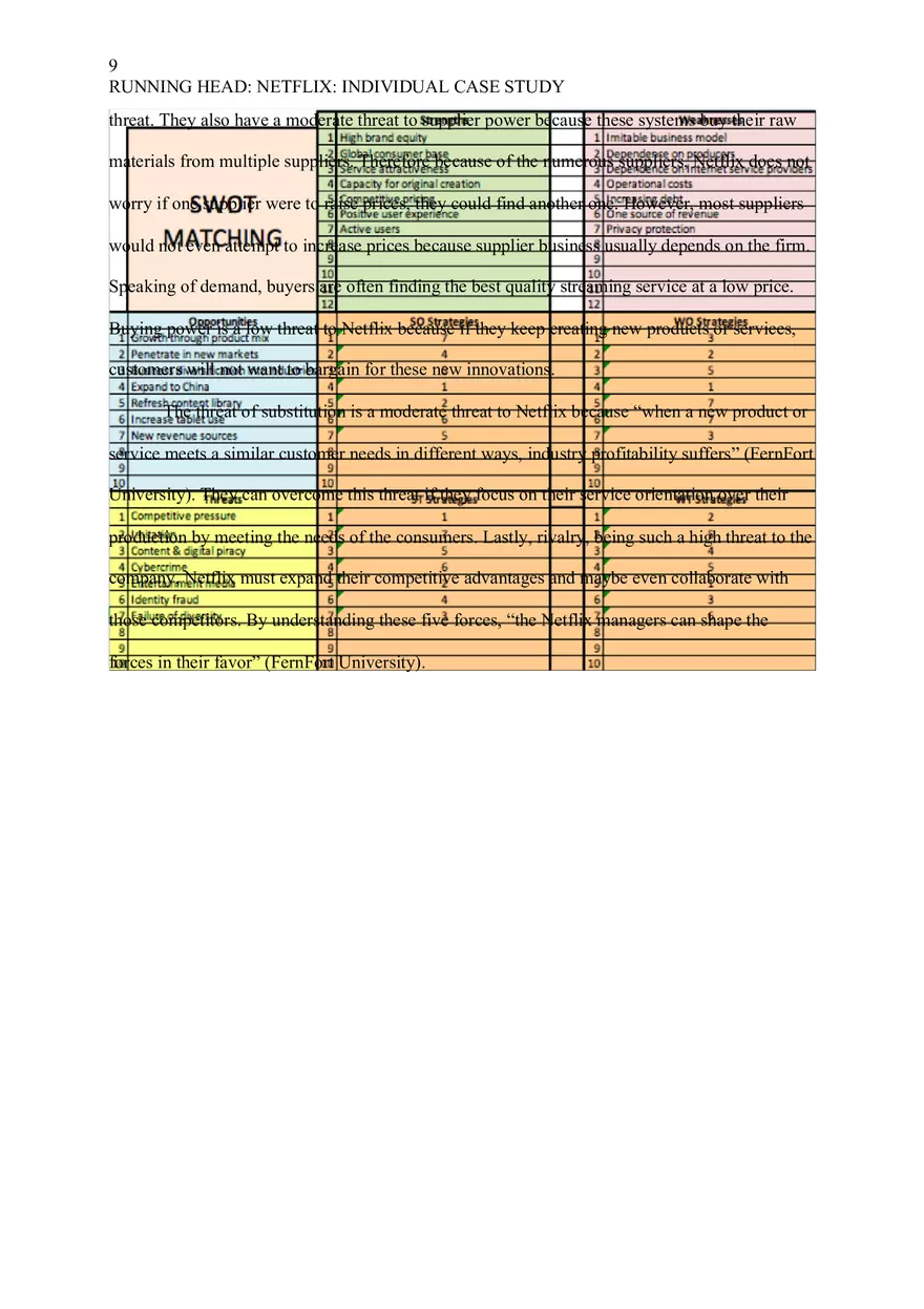 Netflix Individual Case Study - Page 25