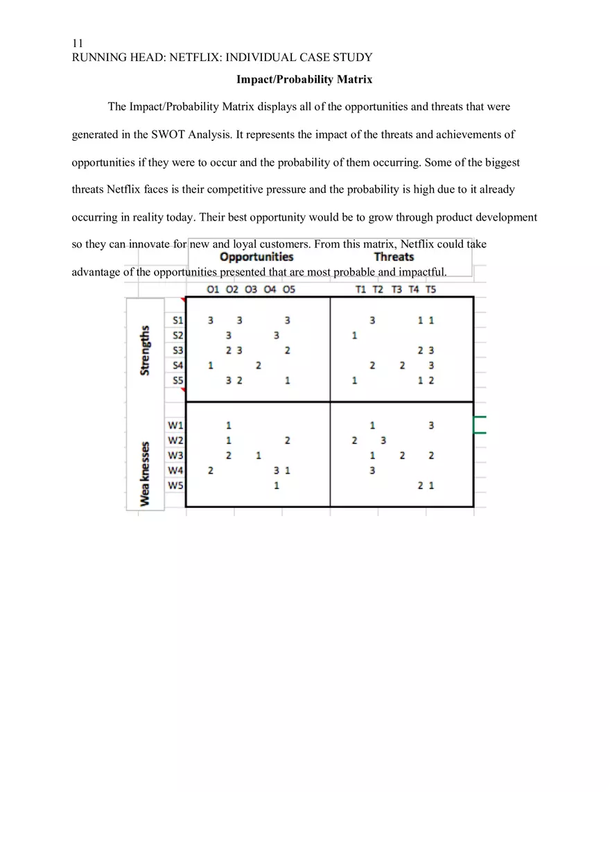 Netflix Individual Case Study - Page 27