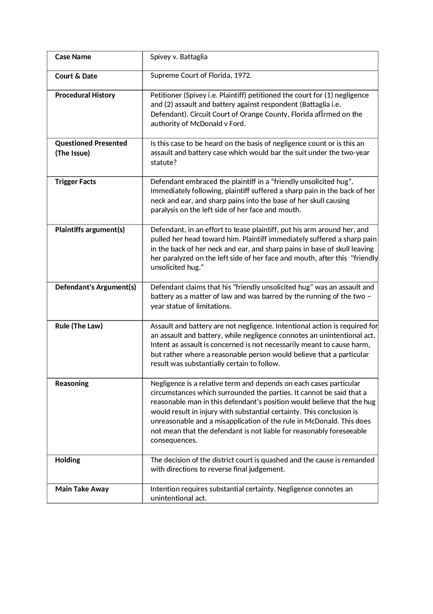 Spivey v. Battaglia - Page 1
