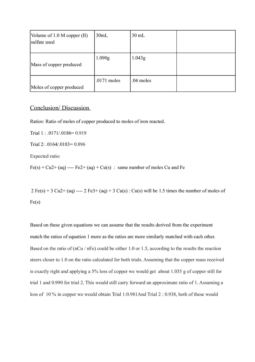 Stoichiometry of Iron-Copper - Page 5