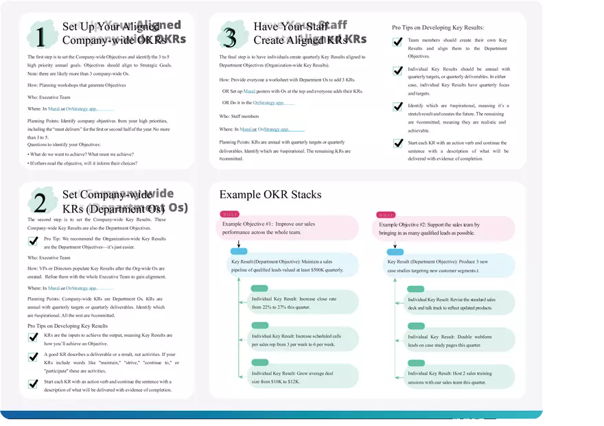 OKRs Essentials Cheat Sheet - Page 2
