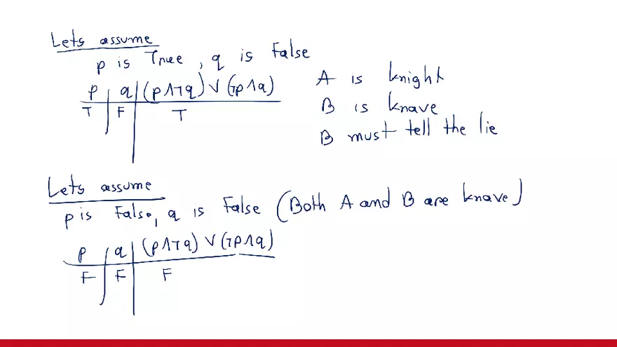 Applications of Propositional Logic - Page 9