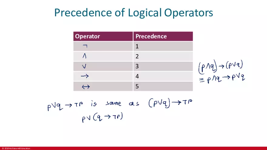 Applications of Propositional Logic - Page 19