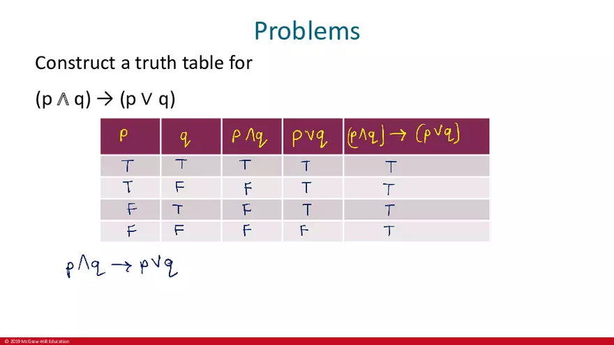 Applications of Propositional Logic - Page 2