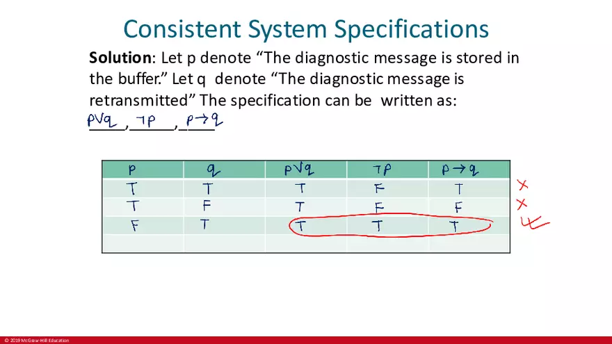 Applications of Propositional Logic - Page 5