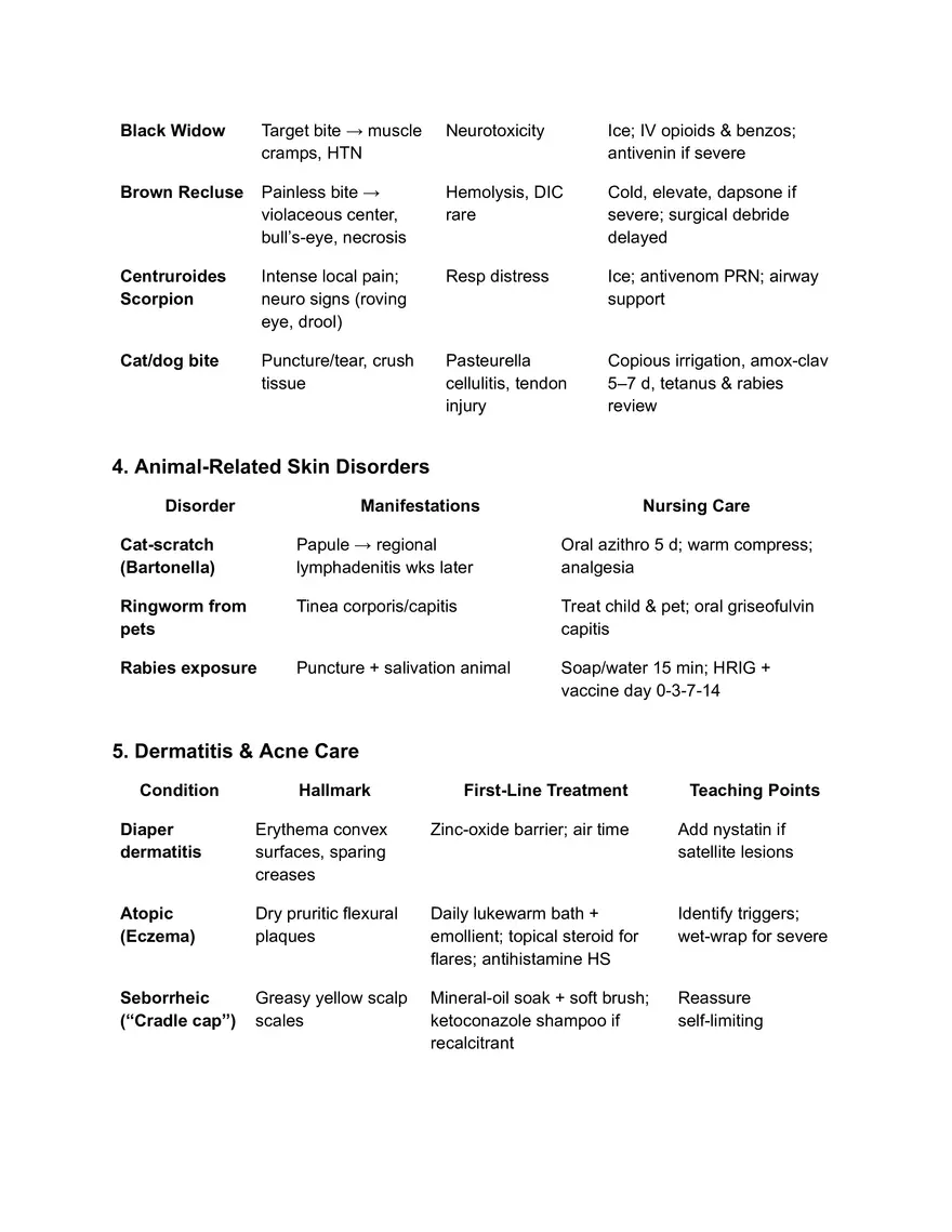 Pediatric GI and Fluids Study Guide - Page 34