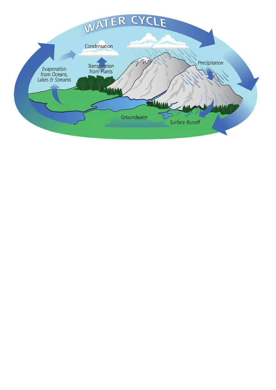 Sustainability of Ecosystems and Climate Change Unit - Page 16