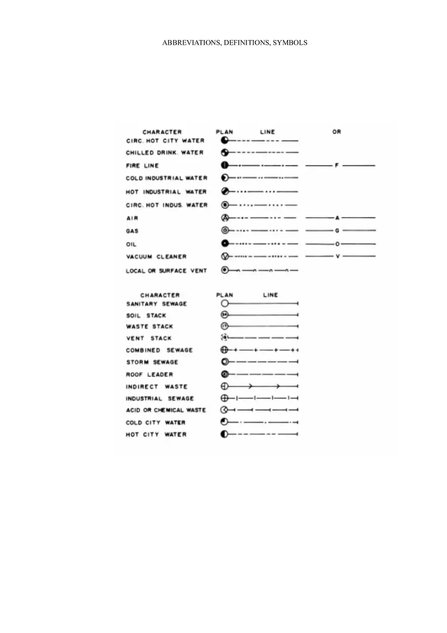 Plumbing Abbreviations, Definitions, and Recommended Symbols for Professionals - Page 7