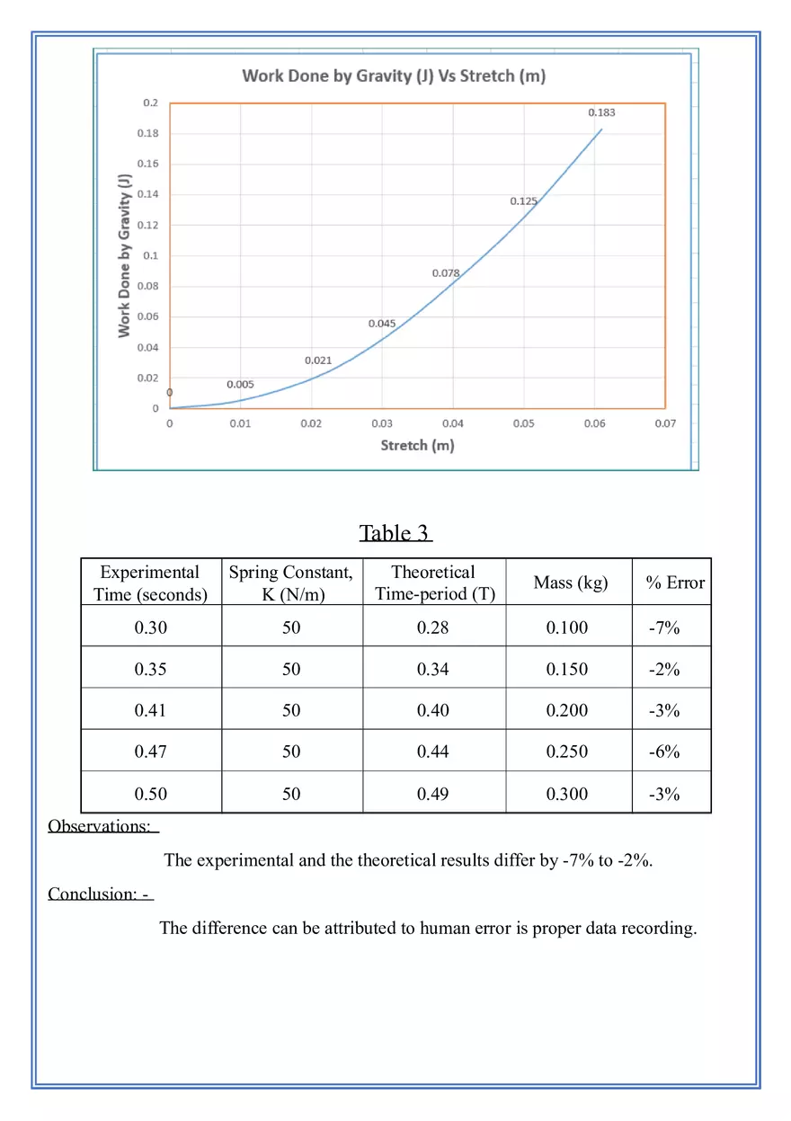 Hooks Law Lab - Page 3