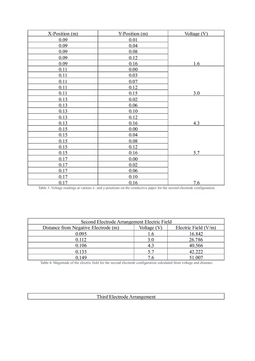 Field Mapping - Lab Report - Page 7