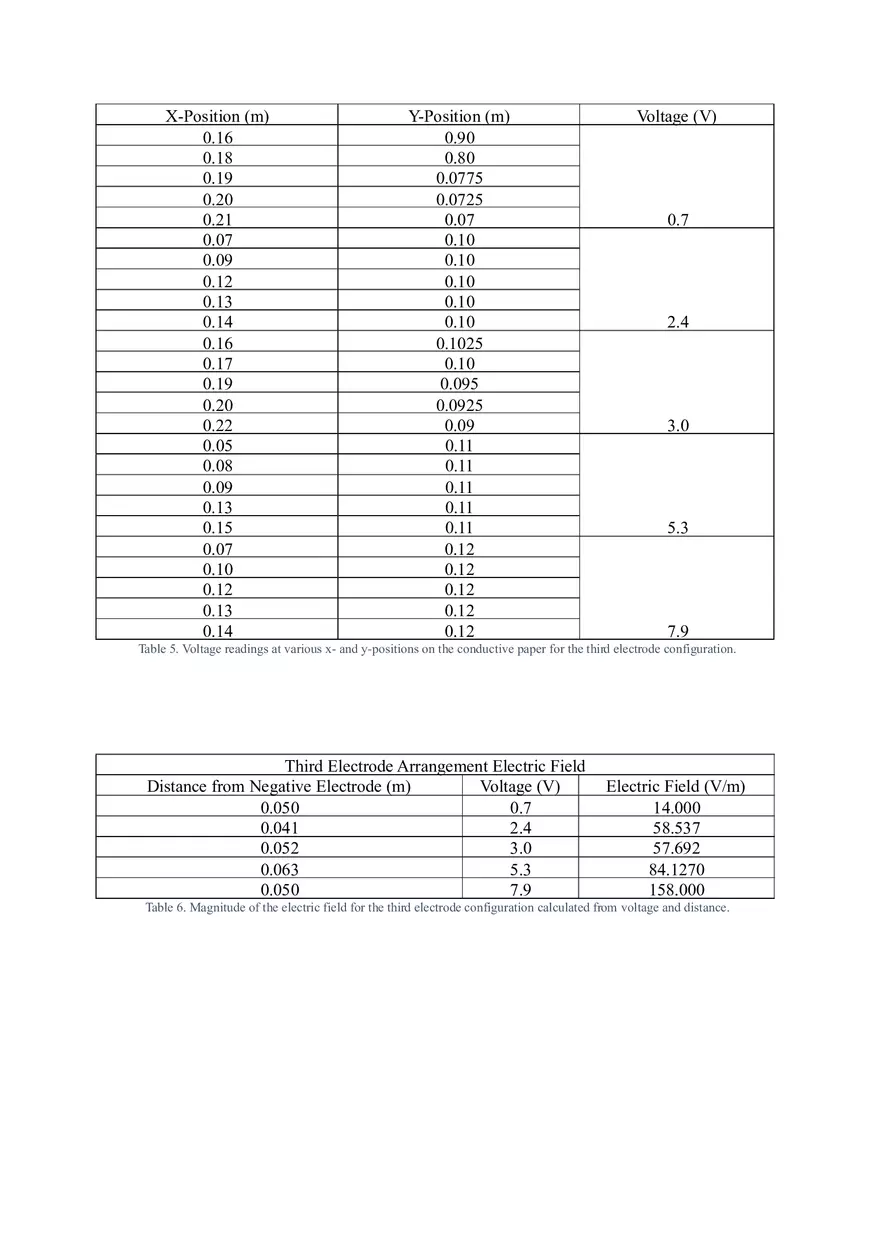 Field Mapping - Lab Report - Page 8