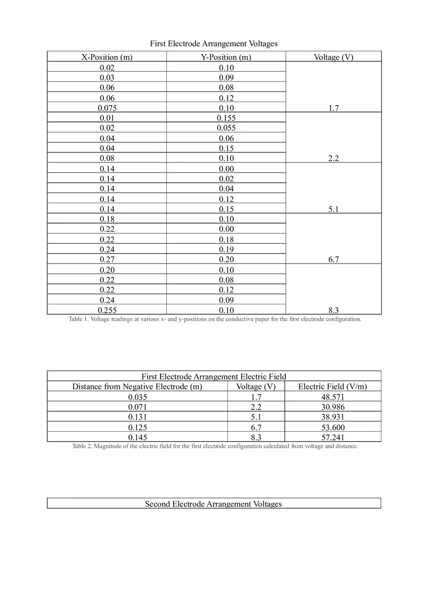 Field Mapping - Lab Report - Page 6