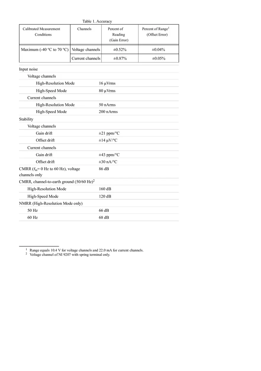 NI C Series Overview - Page 7