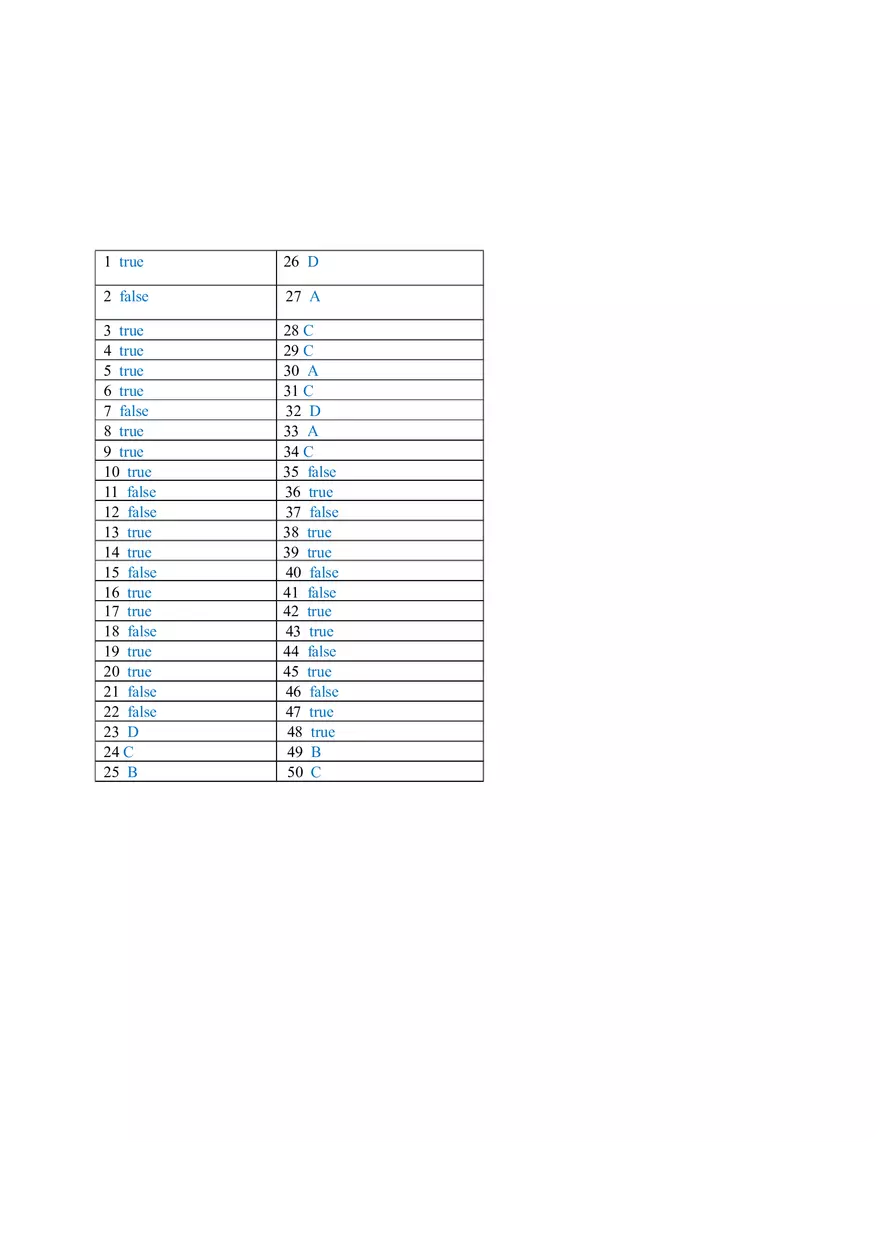 Answer Sheet at the End of Exam - Anatomy and Physiology - Page 1