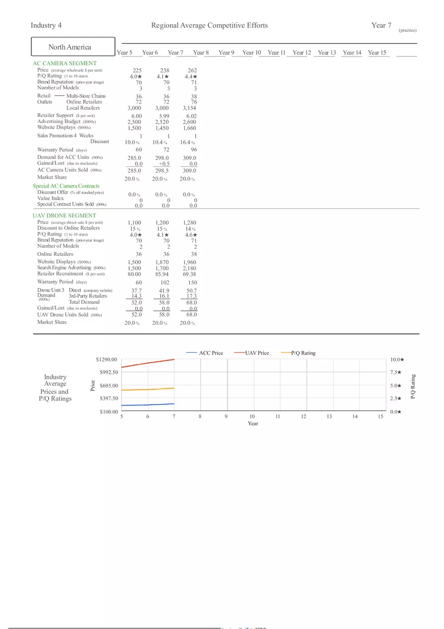 Competitive Intelligence Reports 4 Comparative Competitive Efforts - Page 7