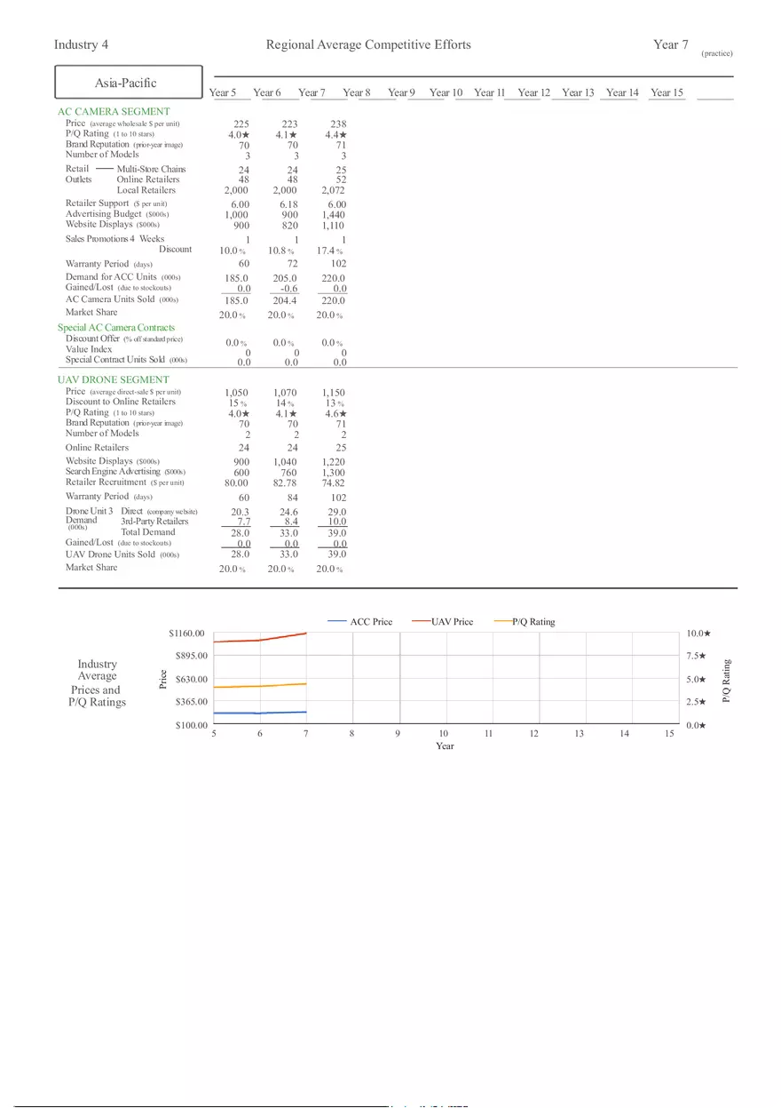Competitive Intelligence Reports 4 Comparative Competitive Efforts - Page 9