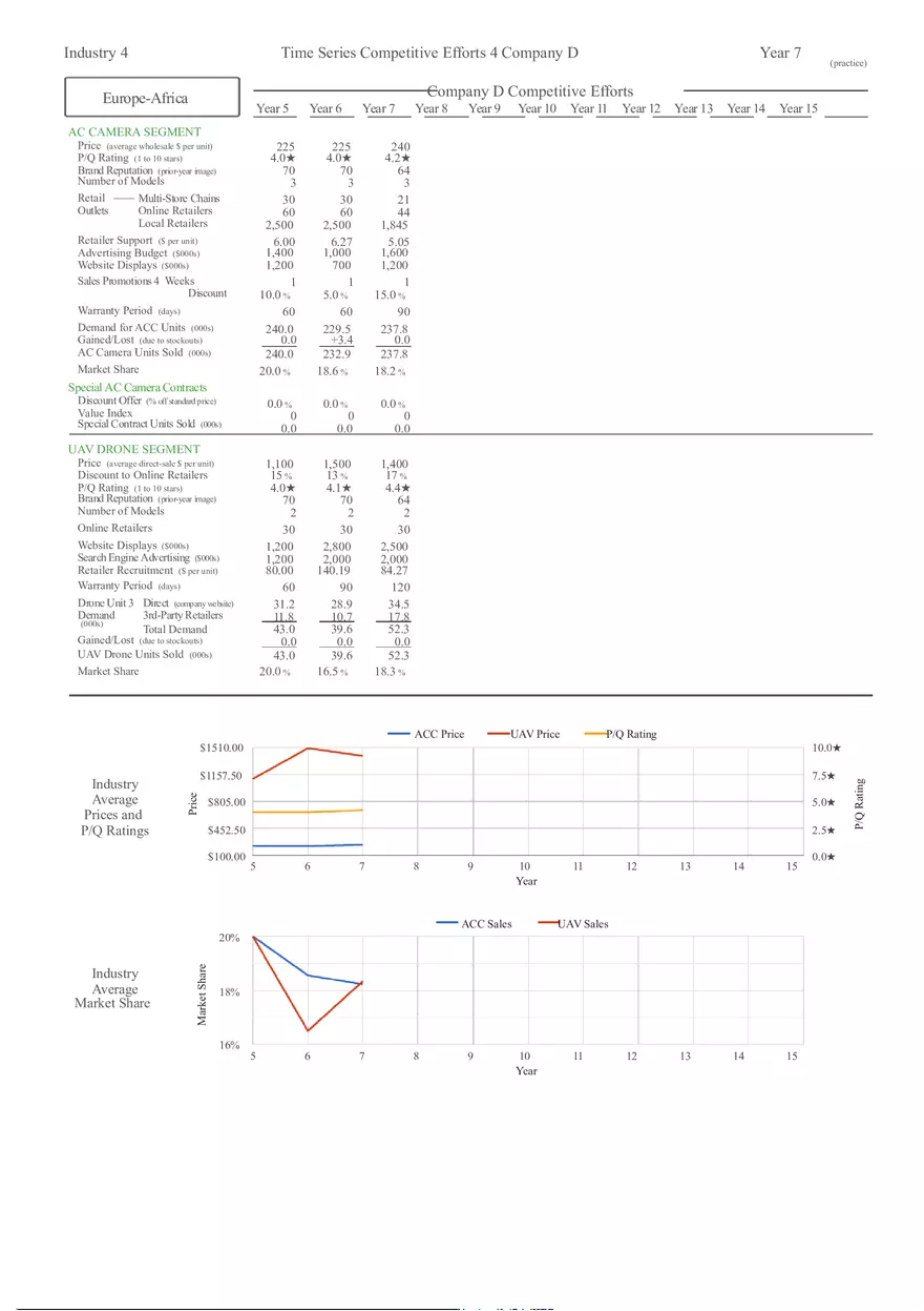Competitive Intelligence Reports 4 Comparative Competitive Efforts - Page 12
