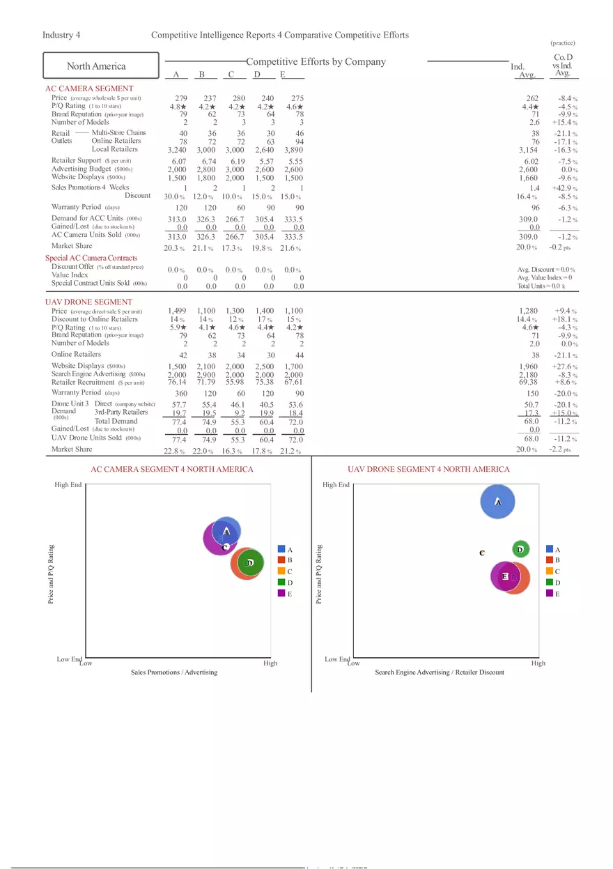 Competitive Intelligence Reports 4 Comparative Competitive Efforts - Page 1