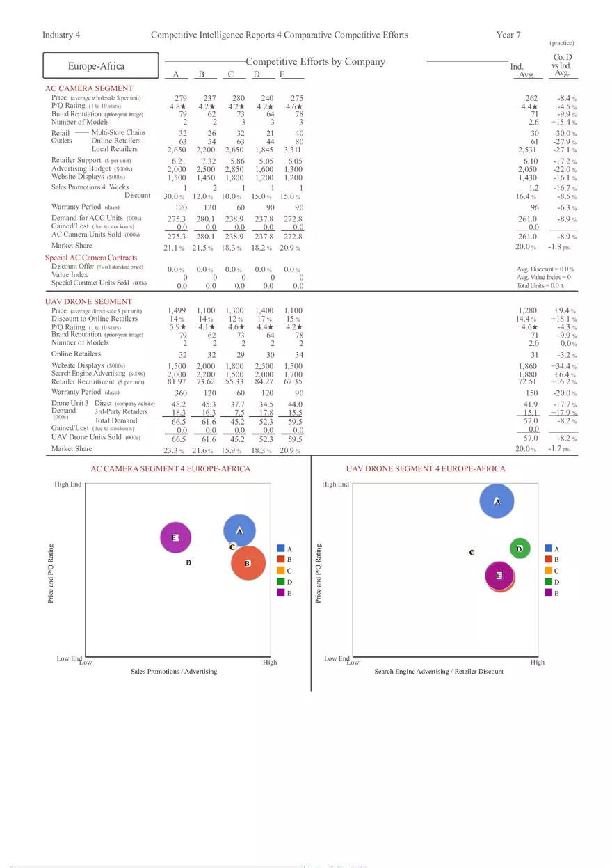 Competitive Intelligence Reports 4 Comparative Competitive Efforts - Page 2