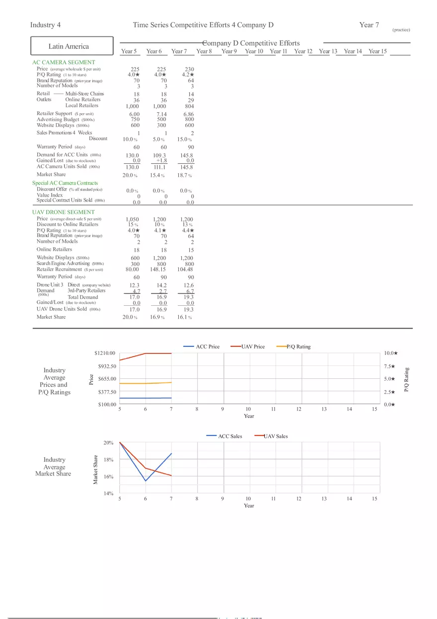 Competitive Intelligence Reports 4 Comparative Competitive Efforts - Page 4