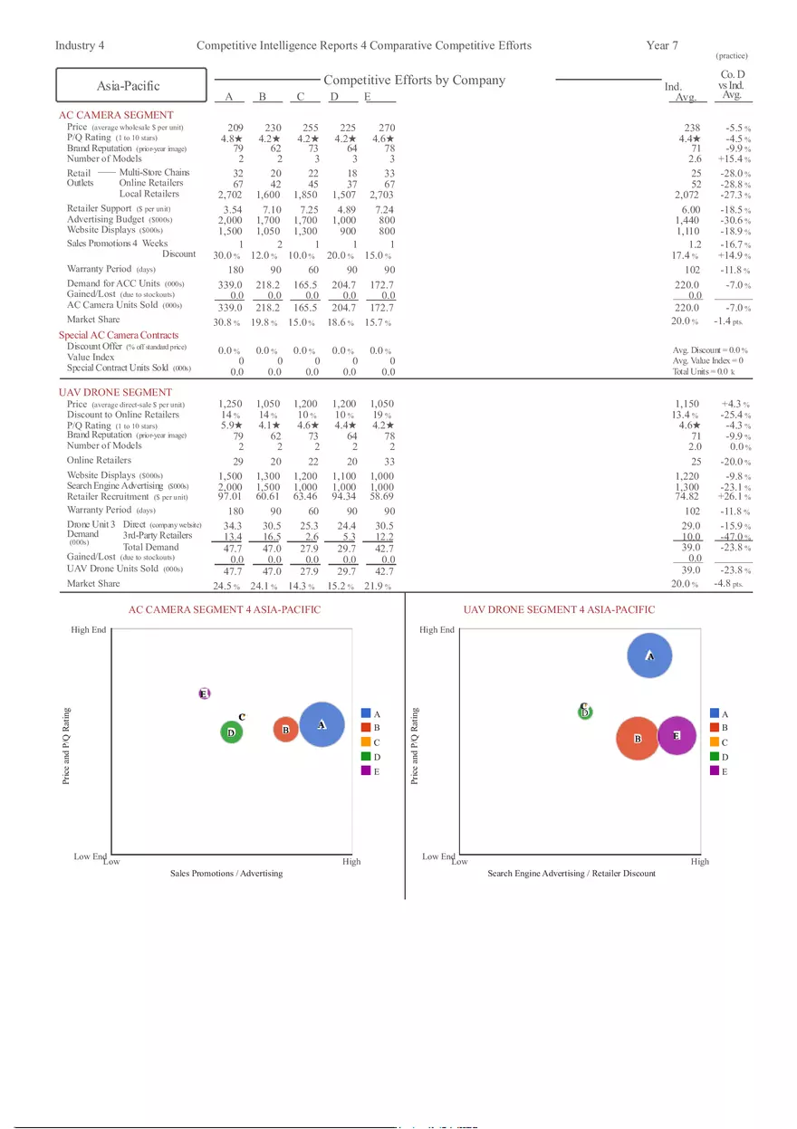 Competitive Intelligence Reports 4 Comparative Competitive Efforts - Page 5