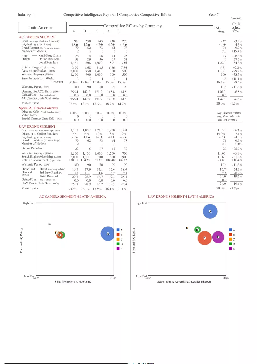 Competitive Intelligence Reports 4 Comparative Competitive Efforts - Page 6