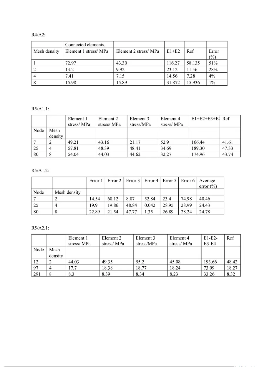 Finite Element Analysis of a Perforated Plate Using ANSYS (Report) - Page 12