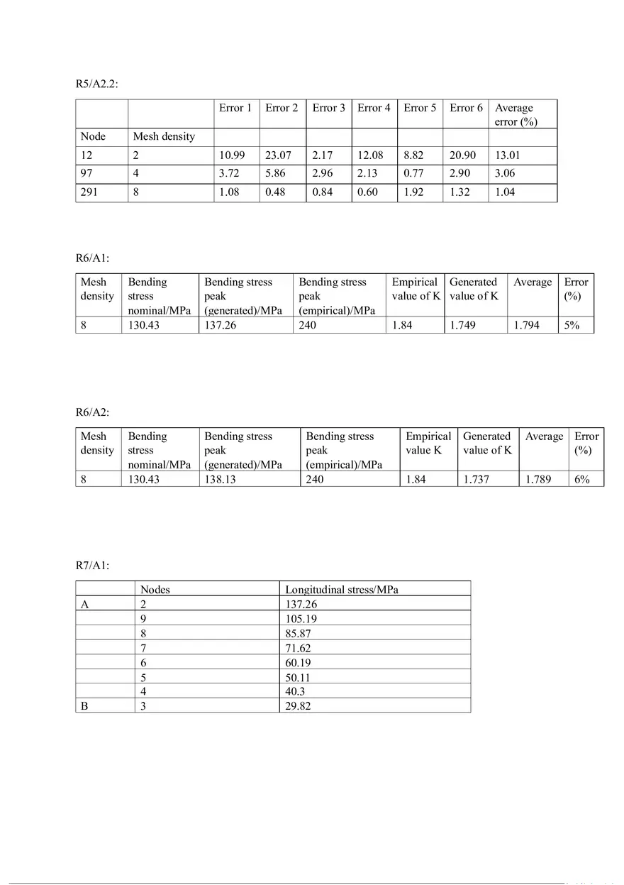 Finite Element Analysis of a Perforated Plate Using ANSYS (Report) - Page 3