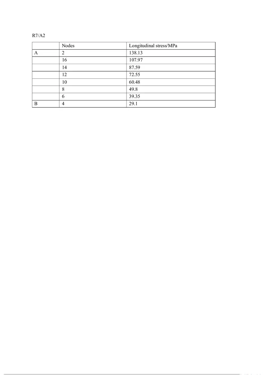 Finite Element Analysis of a Perforated Plate Using ANSYS (Report) - Page 4