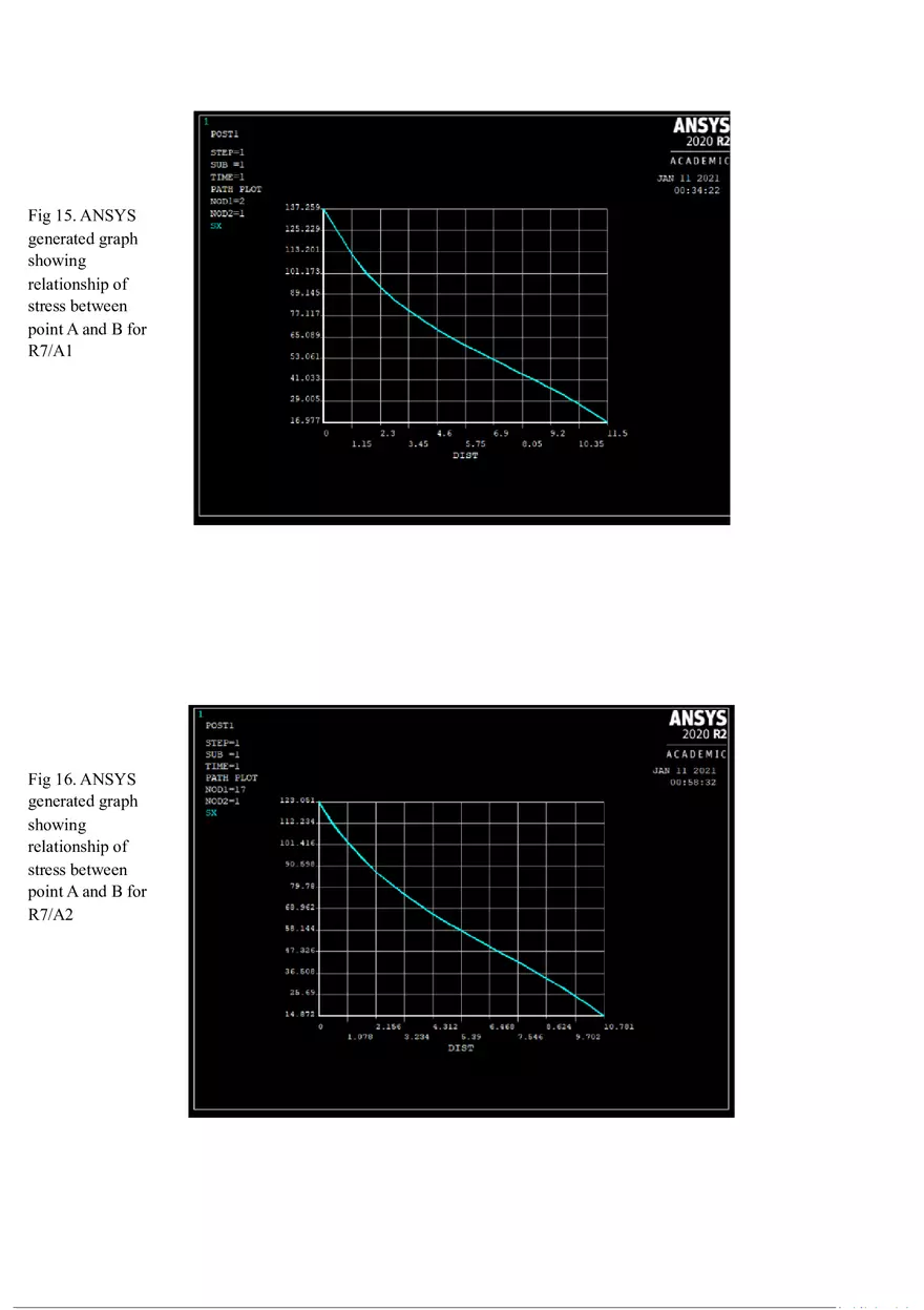 Finite Element Analysis of a Perforated Plate Using ANSYS (Report) Graphs - Page 9