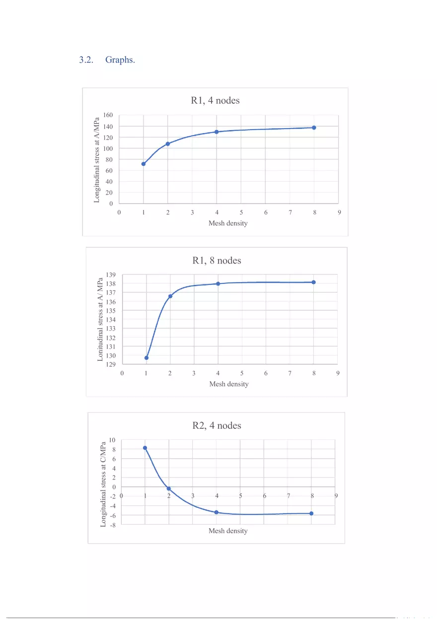 Finite Element Analysis of a Perforated Plate Using ANSYS (Report) Graphs - Page 1