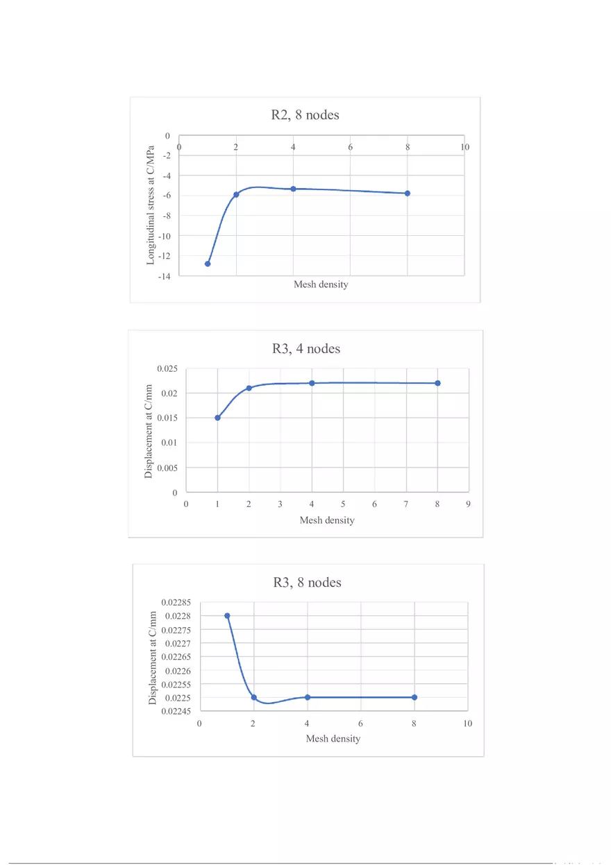 Finite Element Analysis of a Perforated Plate Using ANSYS (Report) Graphs - Page 2
