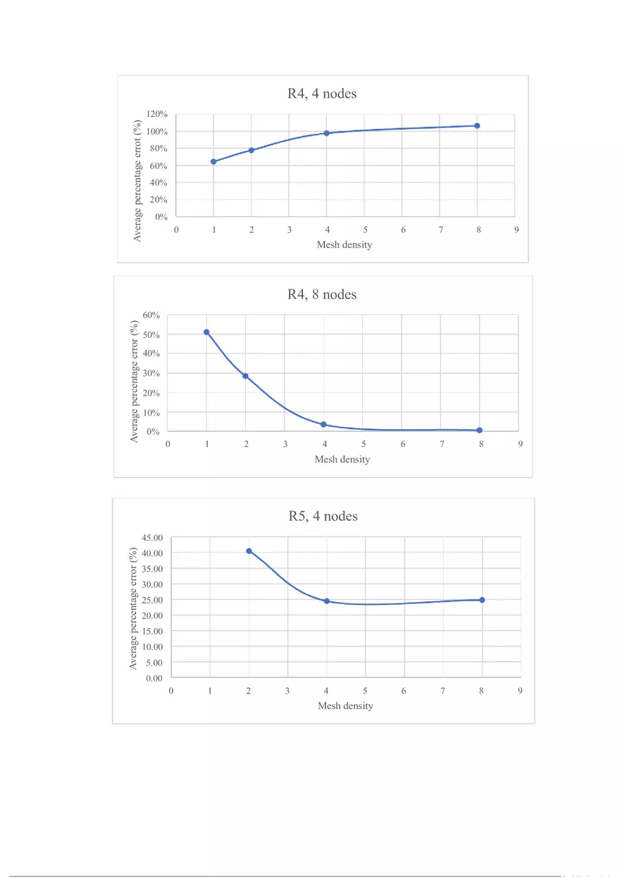 Finite Element Analysis of a Perforated Plate Using ANSYS (Report) Graphs - Page 4