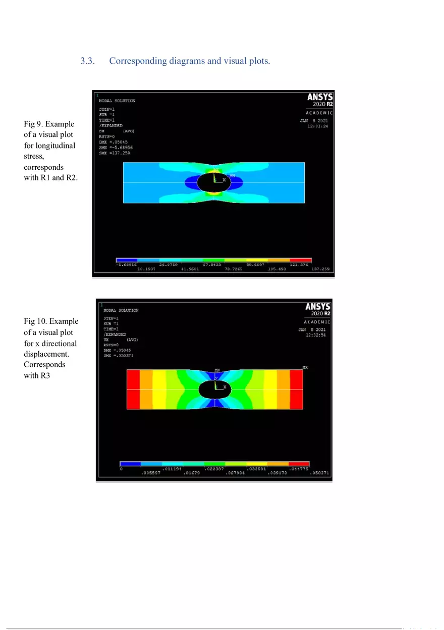 Finite Element Analysis of a Perforated Plate Using ANSYS (Report) Graphs - Page 6