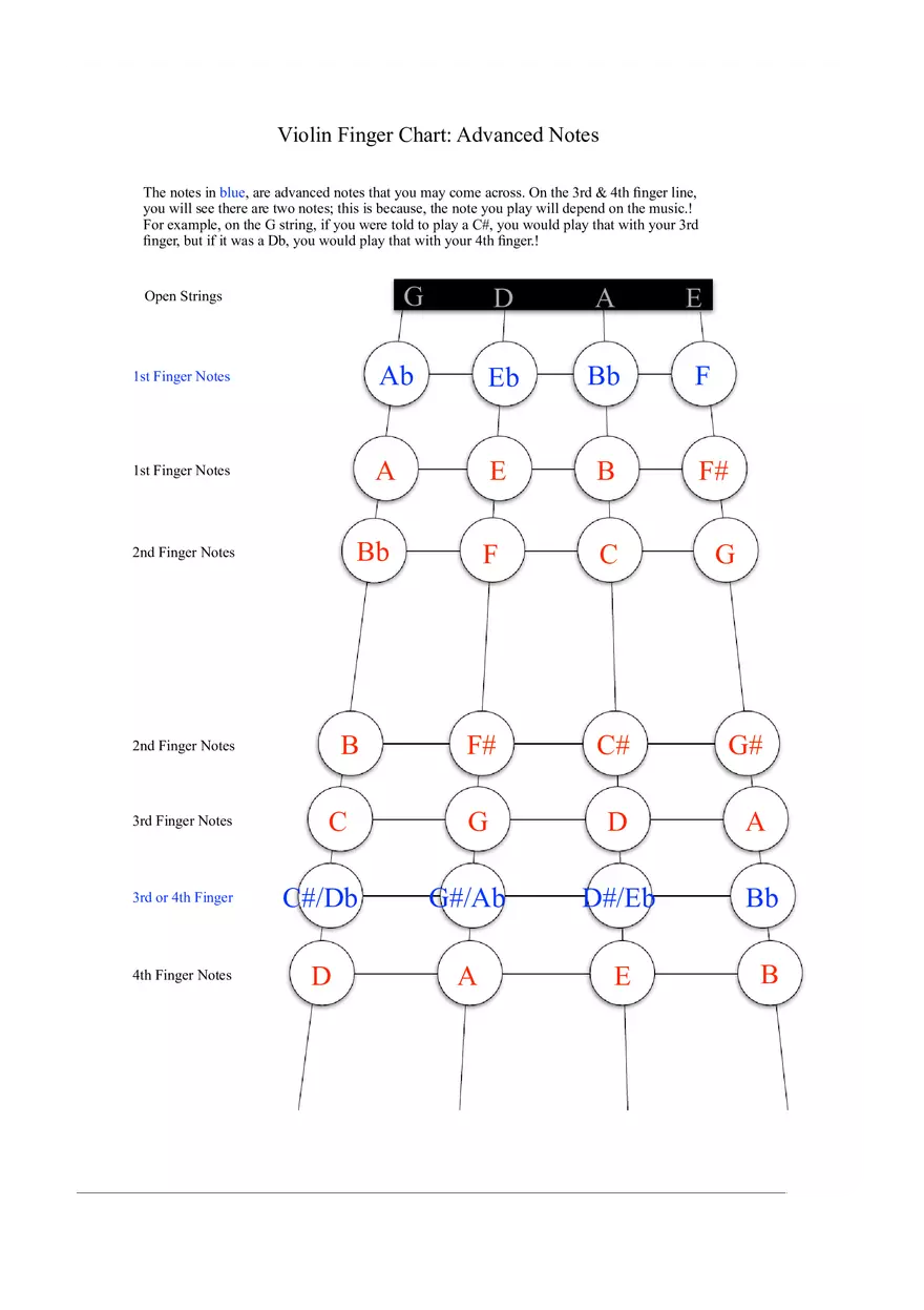 Violin Finger Chart Advanced Notes - Page 1