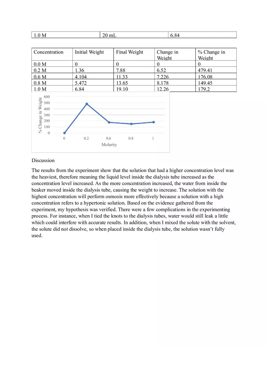 Osmosis Lab Report Final Draft - Page 2