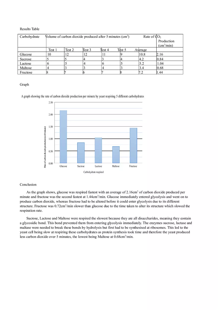 Respiration of Yeast - Page 2