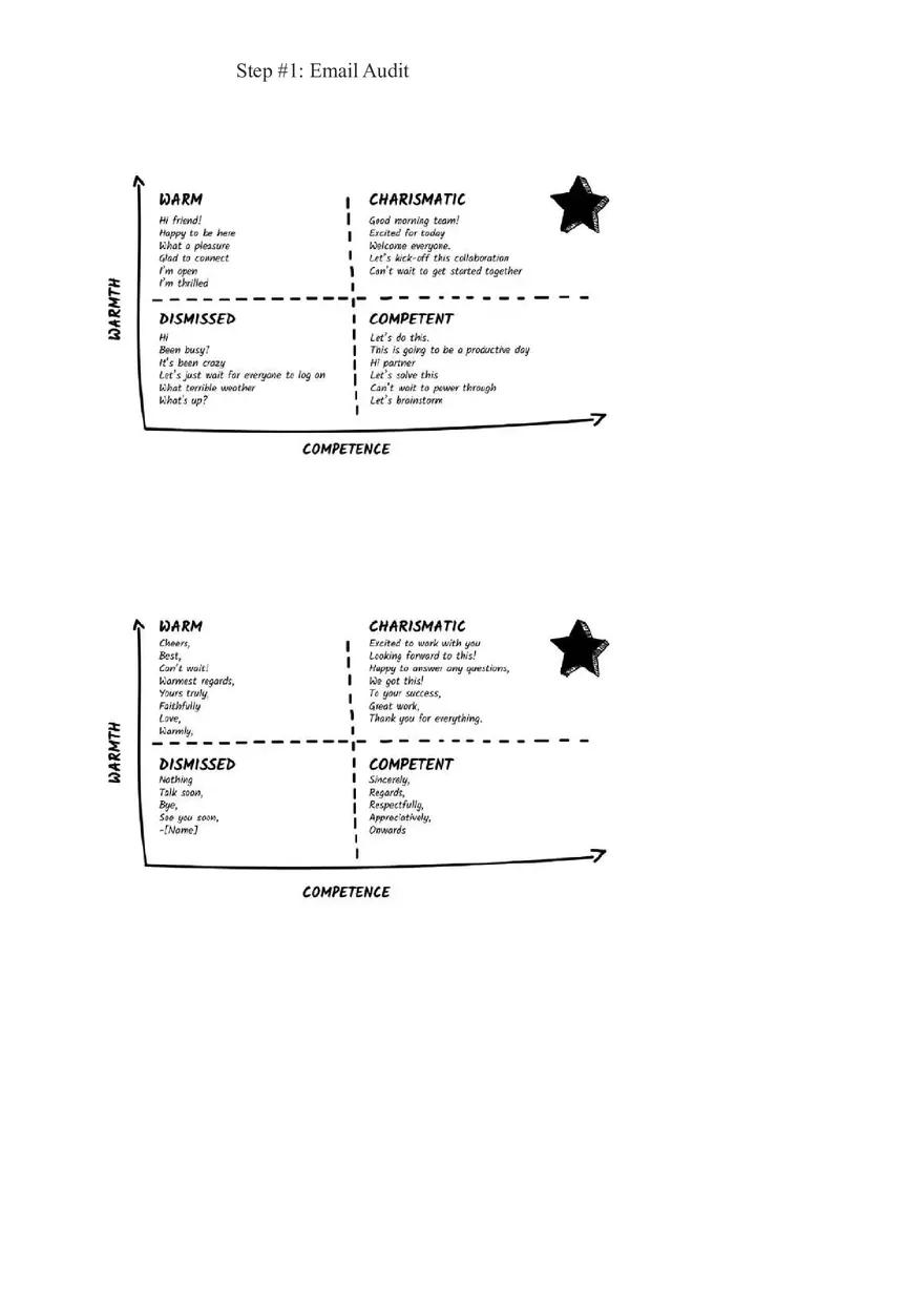 Master the Secret Language of Charismatic Communication Part 4 - Page 13