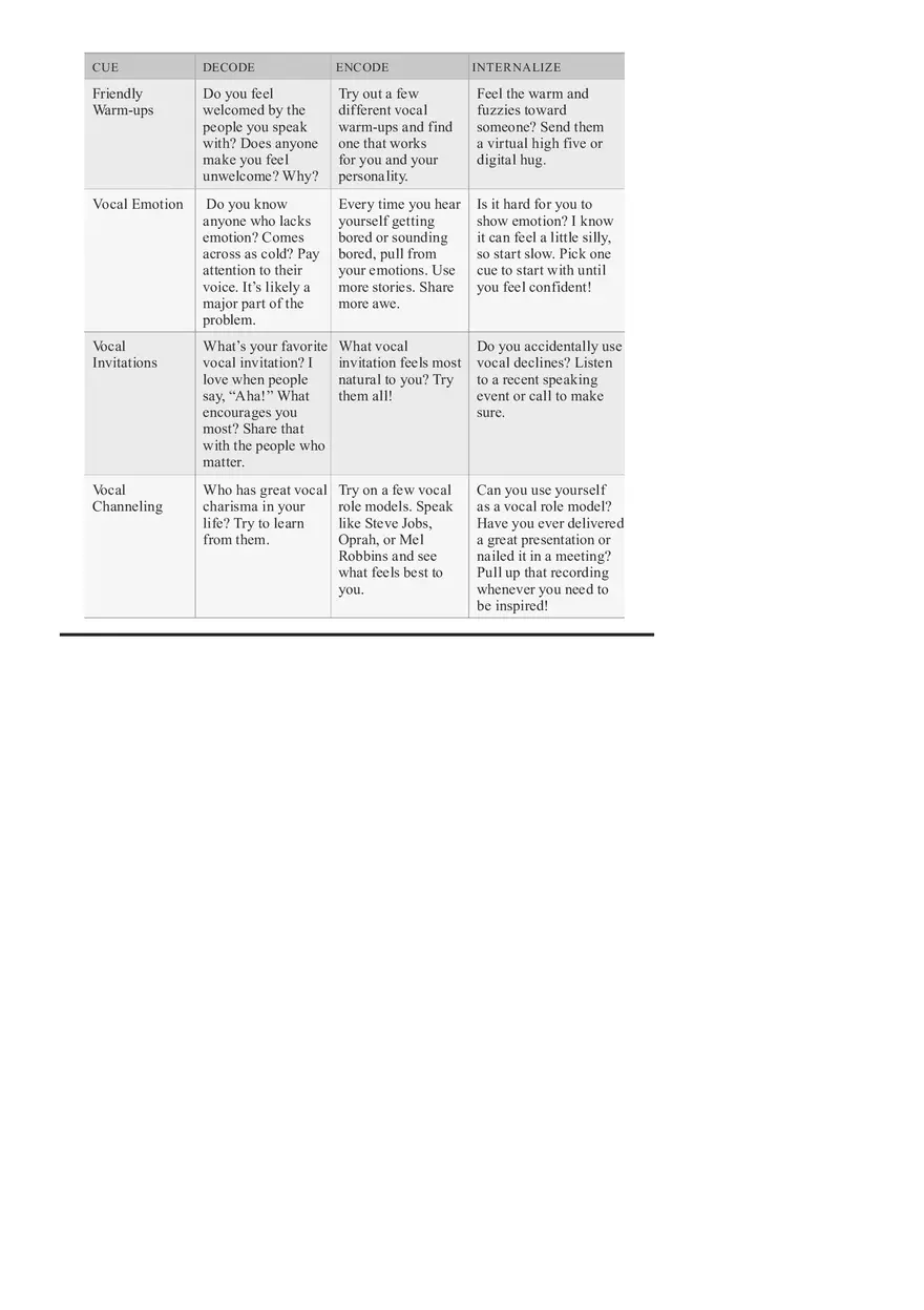 Master the Secret Language of Charismatic Communication Part 4 - Page 2