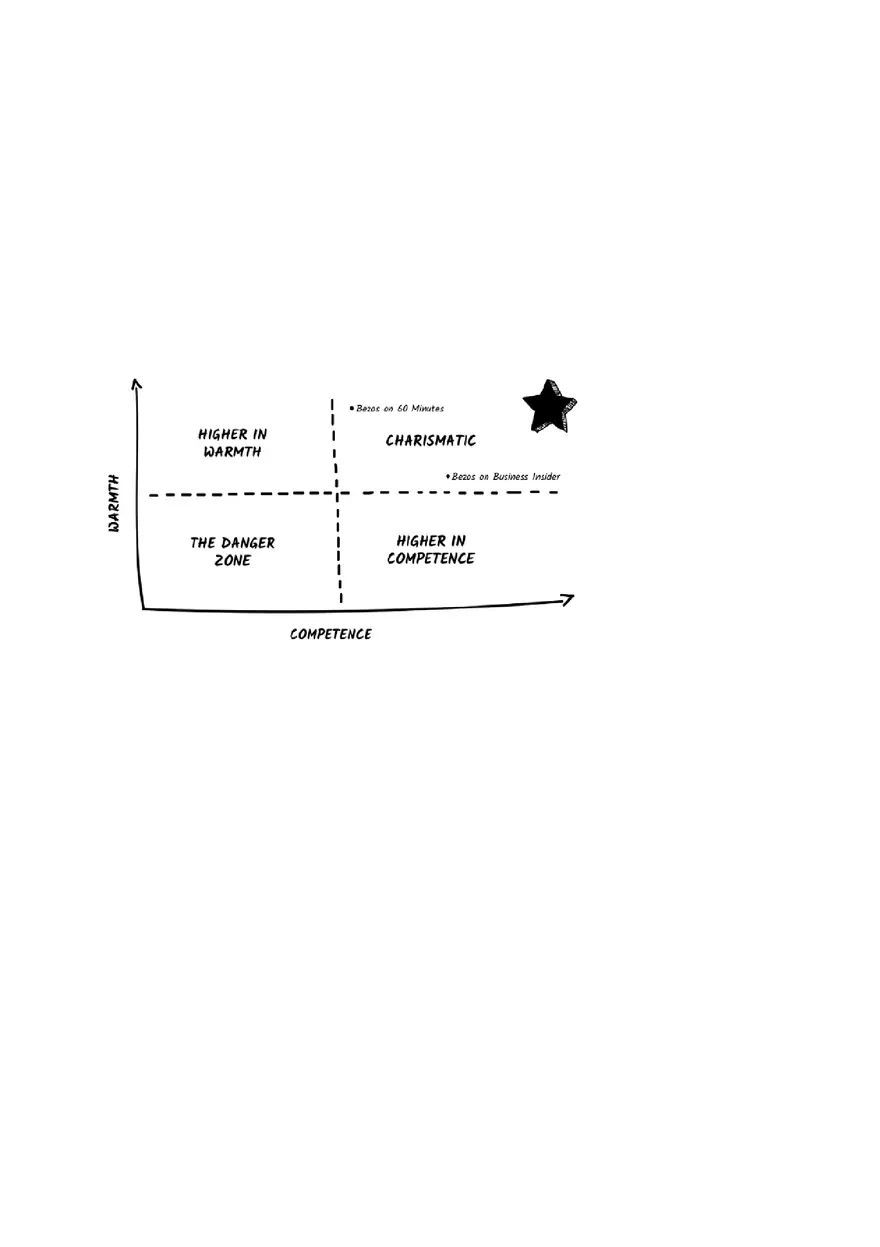 Master the Secret Language of Charismatic Communication Part 1 - Page 4