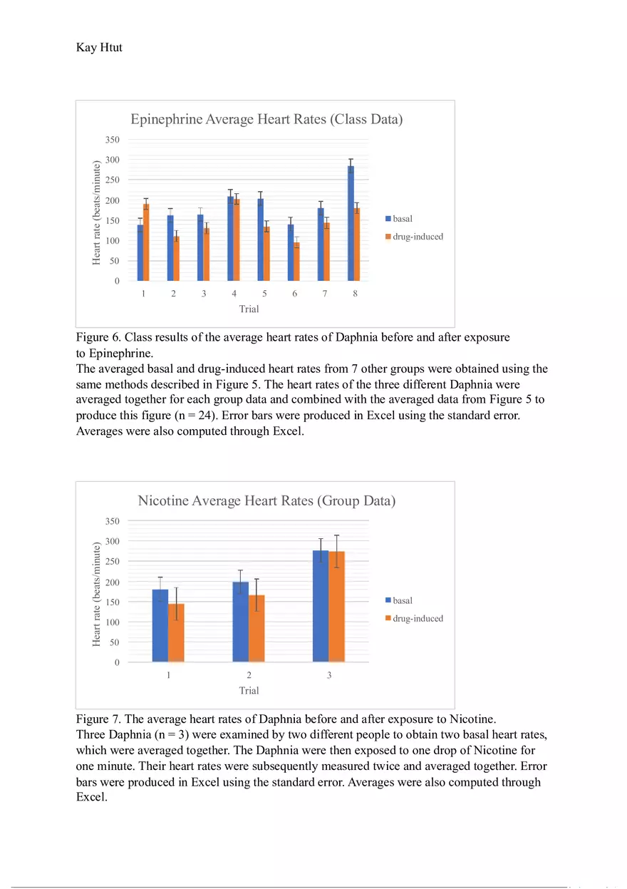 Investigating the Effects of Agonist and Antagonist Drugs on Daphnia Heart Rate - Page 7