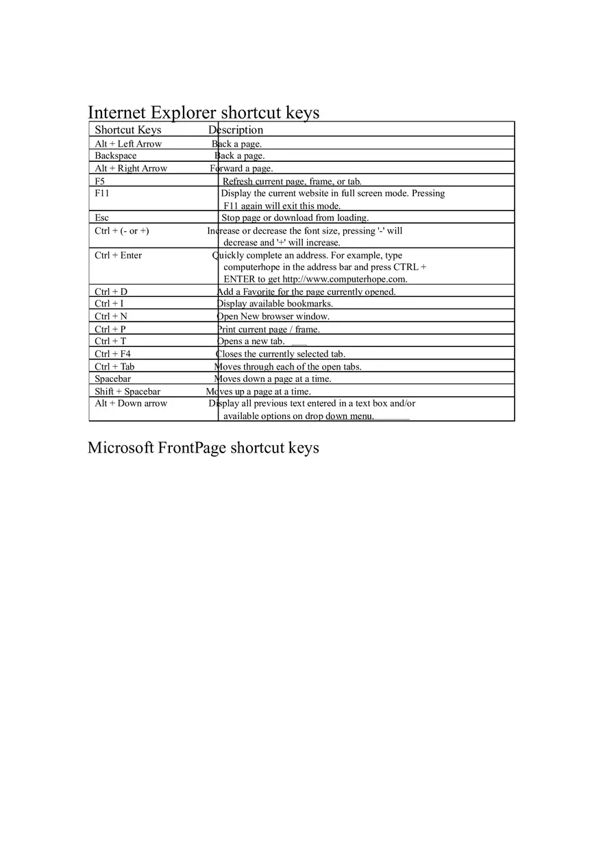 Computer Short Cut Keys - Page 7