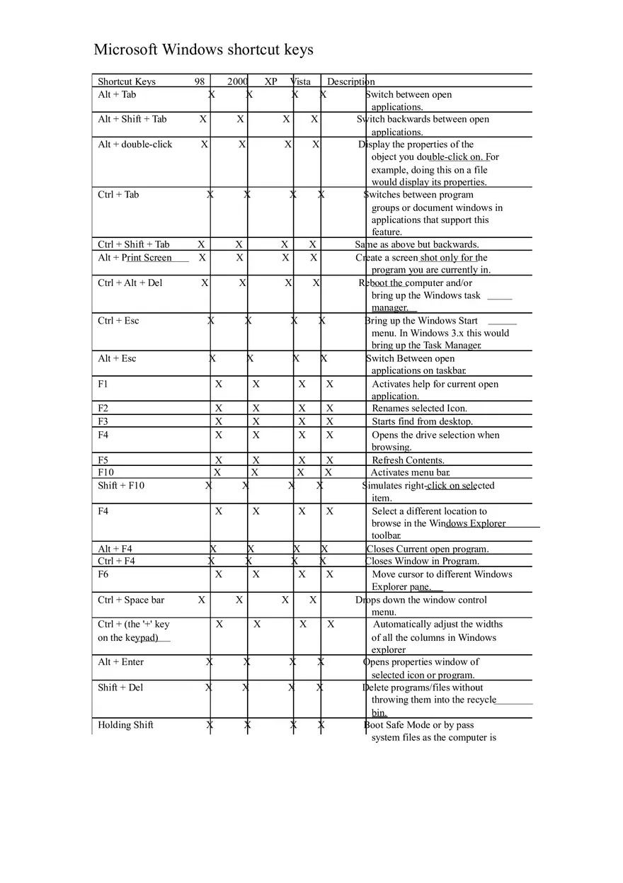 Computer Short Cut Keys - Page 9