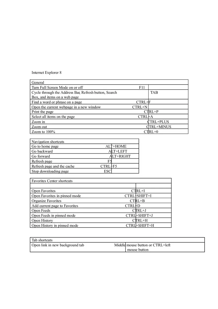 Computer Short Cut Keys - Page 10