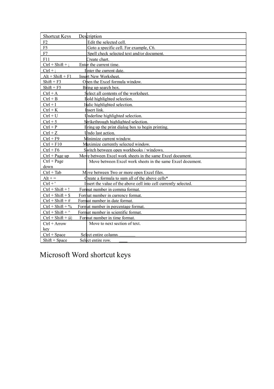 Computer Short Cut Keys - Page 5