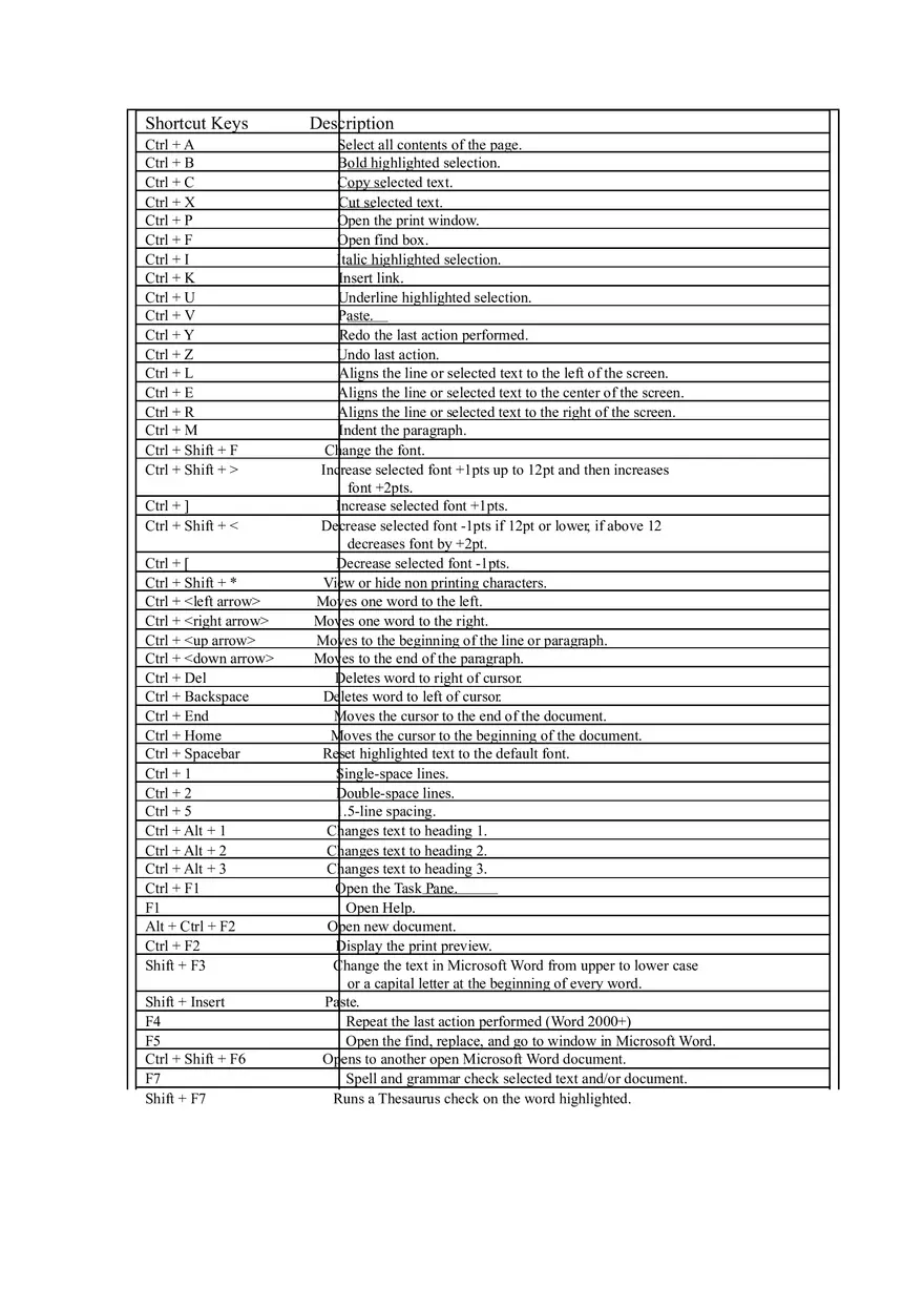 Computer Short Cut Keys - Page 6