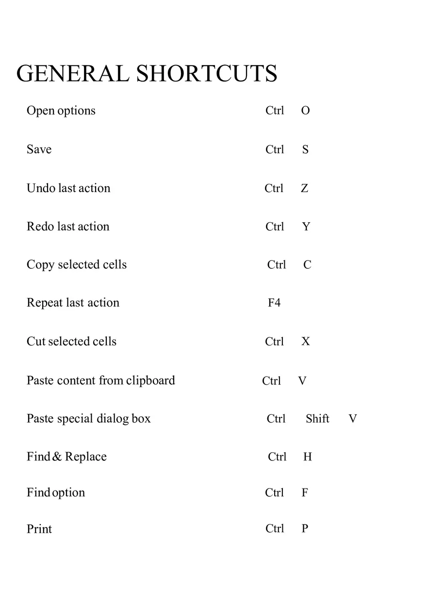 Google Sheet Shortcuts - Page 1